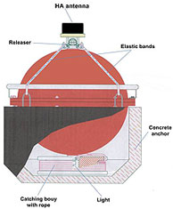 Autonomous bottom seismic station ABSS-1